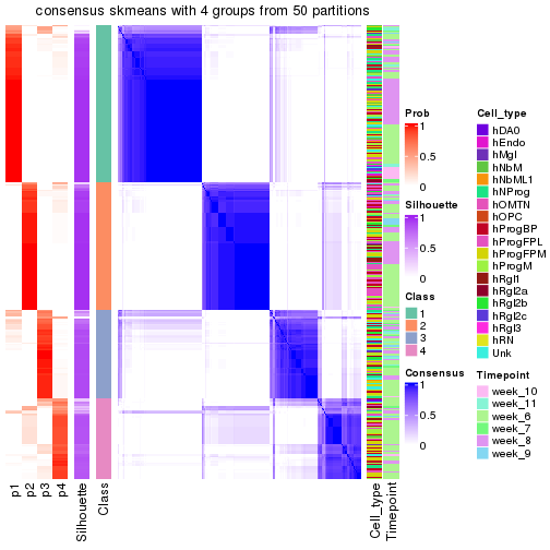 plot of chunk tab-node-021-consensus-heatmap-3