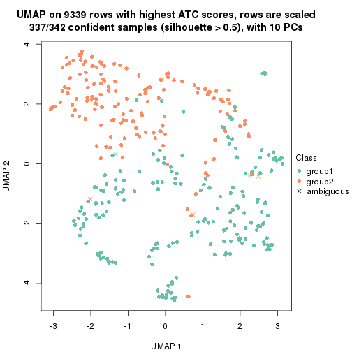 plot of chunk tab-node-021-dimension-reduction-1