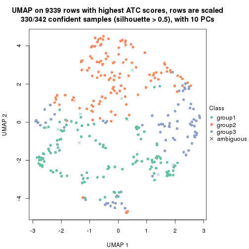 plot of chunk tab-node-021-dimension-reduction-2