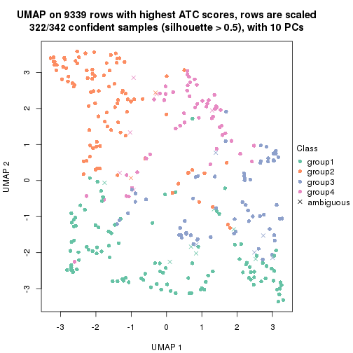 plot of chunk tab-node-021-dimension-reduction-3