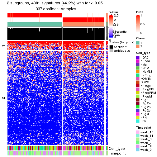 plot of chunk tab-node-021-get-signatures-no-scale-1