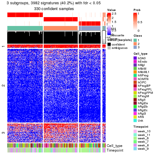 plot of chunk tab-node-021-get-signatures-no-scale-2