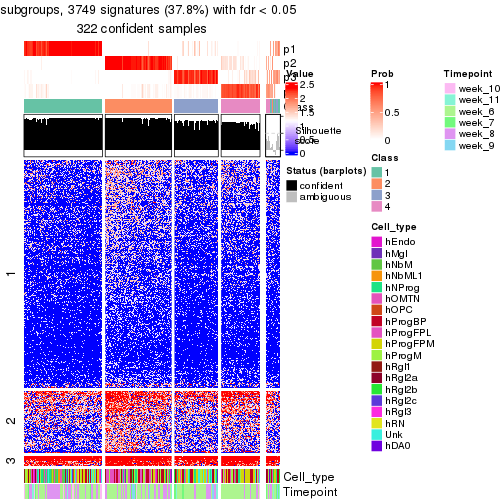 plot of chunk tab-node-021-get-signatures-no-scale-3