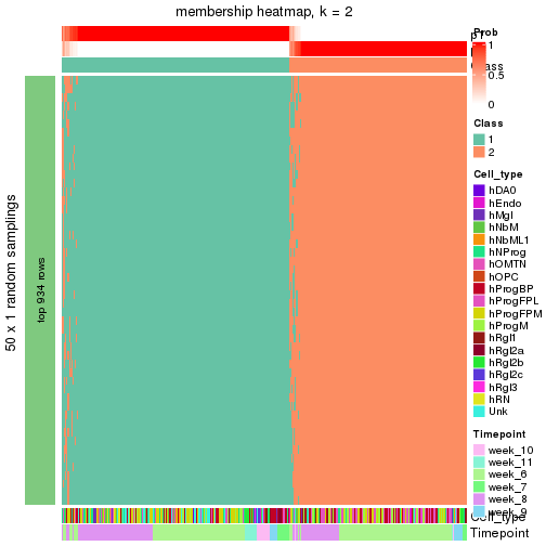 plot of chunk tab-node-021-membership-heatmap-1