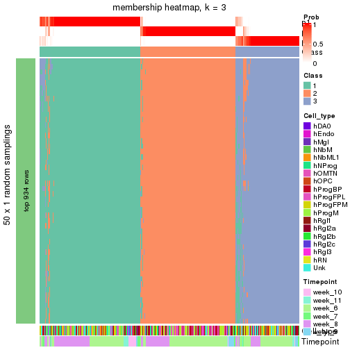 plot of chunk tab-node-021-membership-heatmap-2