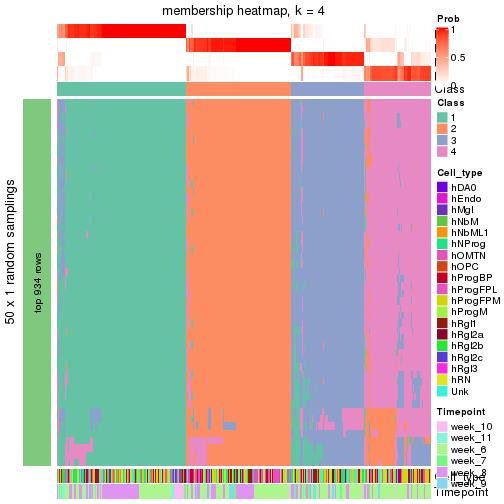 plot of chunk tab-node-021-membership-heatmap-3