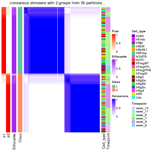 plot of chunk tab-node-0211-consensus-heatmap-1