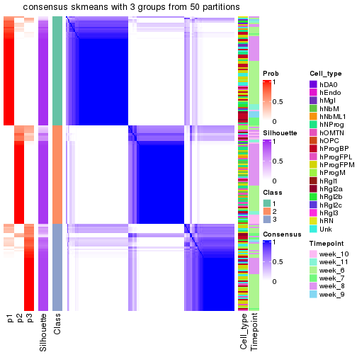 plot of chunk tab-node-0211-consensus-heatmap-2