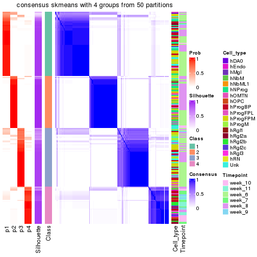 plot of chunk tab-node-0211-consensus-heatmap-3