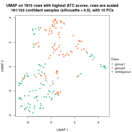 plot of chunk tab-node-0211-dimension-reduction-1