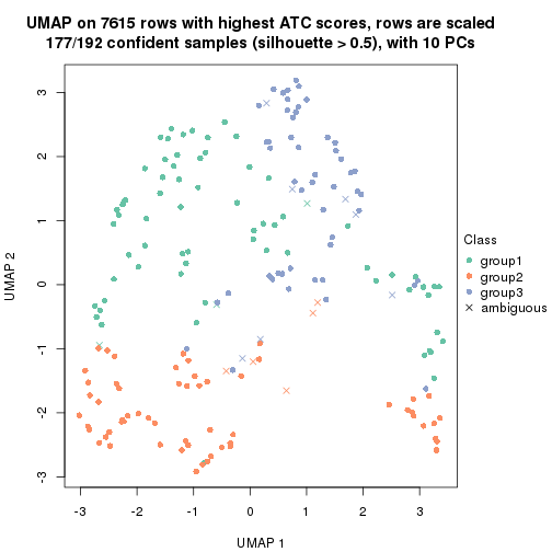 plot of chunk tab-node-0211-dimension-reduction-2