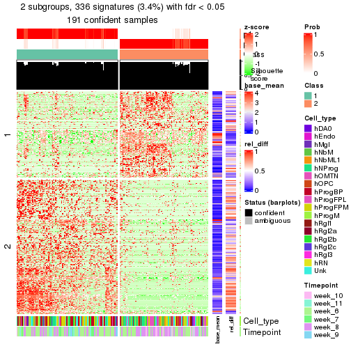 plot of chunk tab-node-0211-get-signatures-1