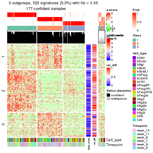 plot of chunk tab-node-0211-get-signatures-2