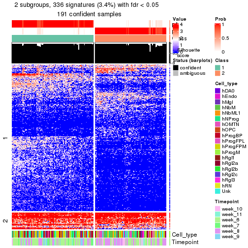 plot of chunk tab-node-0211-get-signatures-no-scale-1