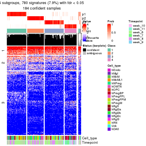 plot of chunk tab-node-0211-get-signatures-no-scale-3