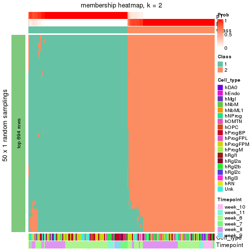 plot of chunk tab-node-0211-membership-heatmap-1