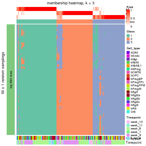 plot of chunk tab-node-0211-membership-heatmap-2