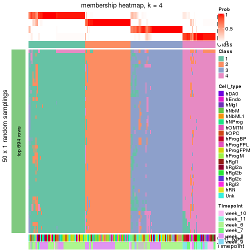 plot of chunk tab-node-0211-membership-heatmap-3