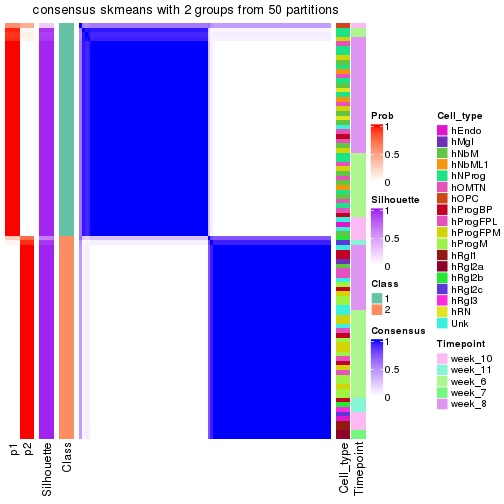 plot of chunk tab-node-02112-consensus-heatmap-1