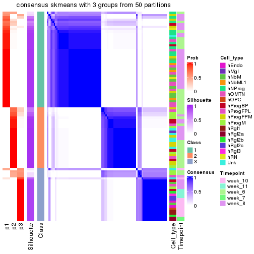 plot of chunk tab-node-02112-consensus-heatmap-2