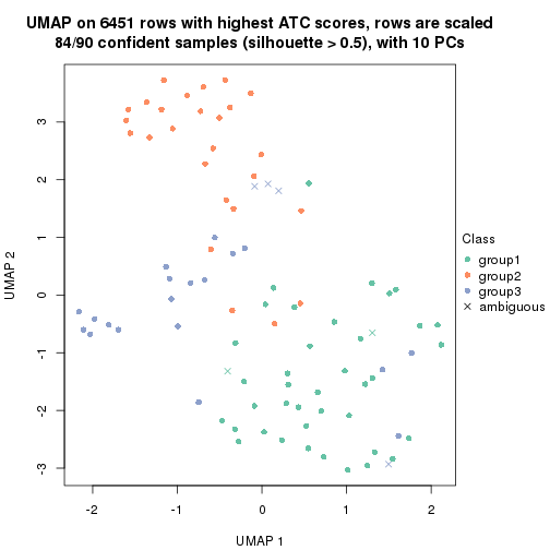 plot of chunk tab-node-02112-dimension-reduction-2