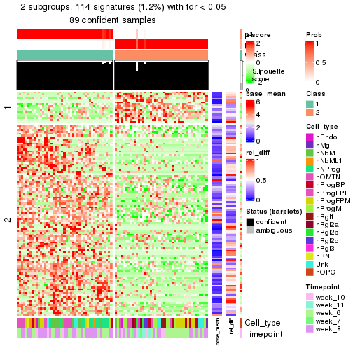 plot of chunk tab-node-02112-get-signatures-1