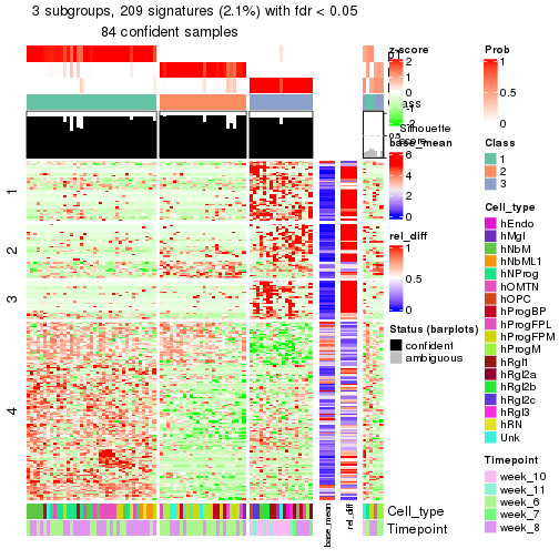 plot of chunk tab-node-02112-get-signatures-2