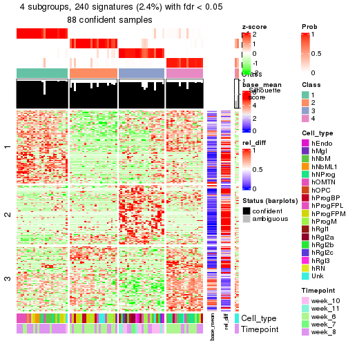 plot of chunk tab-node-02112-get-signatures-3