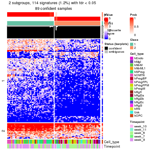 plot of chunk tab-node-02112-get-signatures-no-scale-1