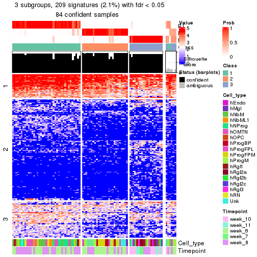 plot of chunk tab-node-02112-get-signatures-no-scale-2