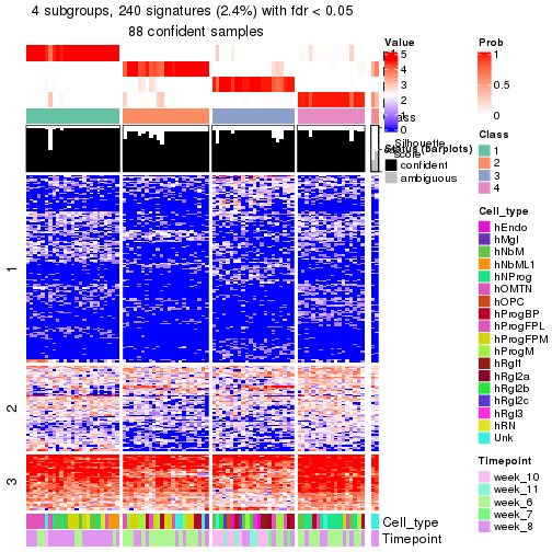 plot of chunk tab-node-02112-get-signatures-no-scale-3