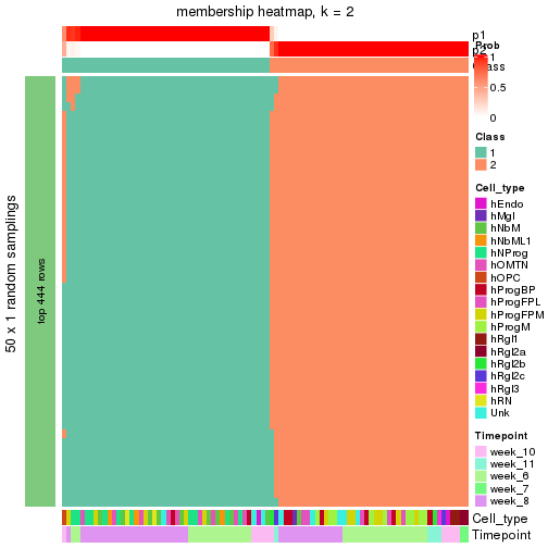 plot of chunk tab-node-02112-membership-heatmap-1