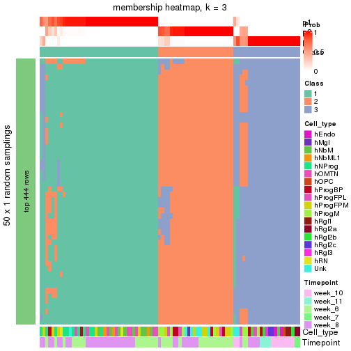 plot of chunk tab-node-02112-membership-heatmap-2