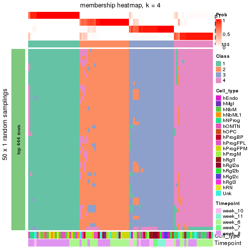 plot of chunk tab-node-02112-membership-heatmap-3