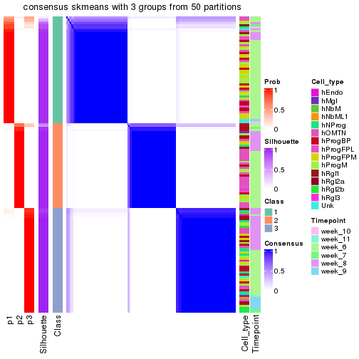 plot of chunk tab-node-0212-consensus-heatmap-2