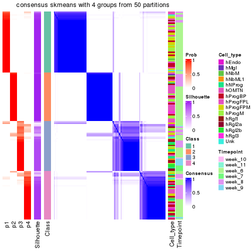 plot of chunk tab-node-0212-consensus-heatmap-3