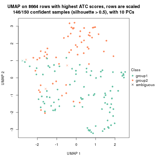 plot of chunk tab-node-0212-dimension-reduction-1