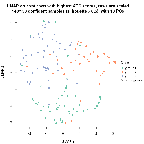 plot of chunk tab-node-0212-dimension-reduction-2