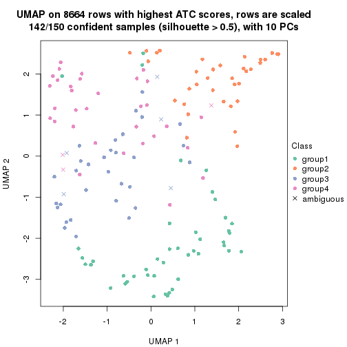 plot of chunk tab-node-0212-dimension-reduction-3