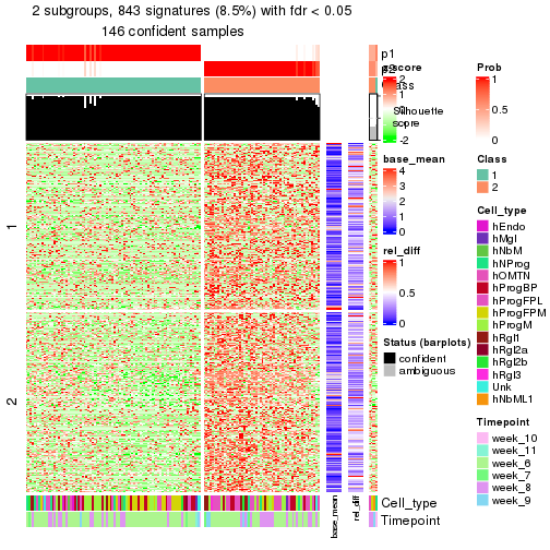 plot of chunk tab-node-0212-get-signatures-1