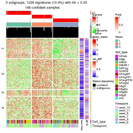 plot of chunk tab-node-0212-get-signatures-2