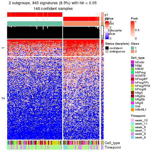 plot of chunk tab-node-0212-get-signatures-no-scale-1