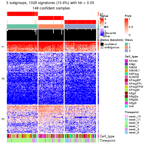 plot of chunk tab-node-0212-get-signatures-no-scale-2