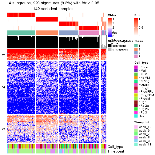 plot of chunk tab-node-0212-get-signatures-no-scale-3