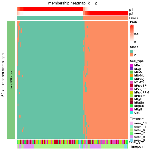 plot of chunk tab-node-0212-membership-heatmap-1