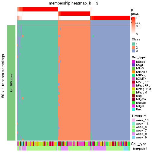 plot of chunk tab-node-0212-membership-heatmap-2