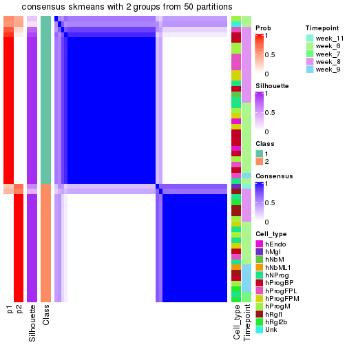 plot of chunk tab-node-02123-consensus-heatmap-1