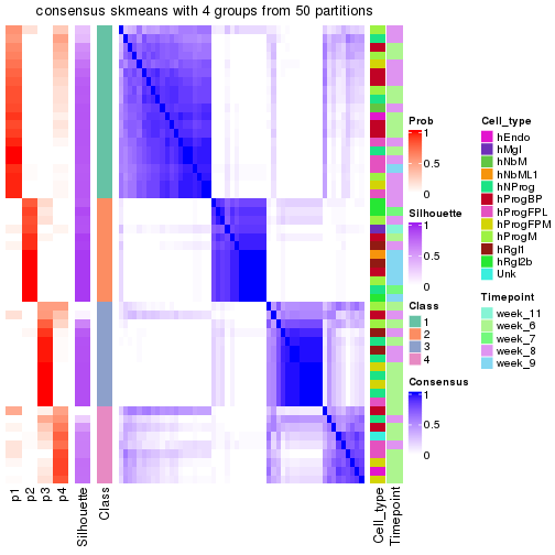 plot of chunk tab-node-02123-consensus-heatmap-3