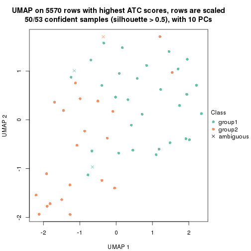 plot of chunk tab-node-02123-dimension-reduction-1