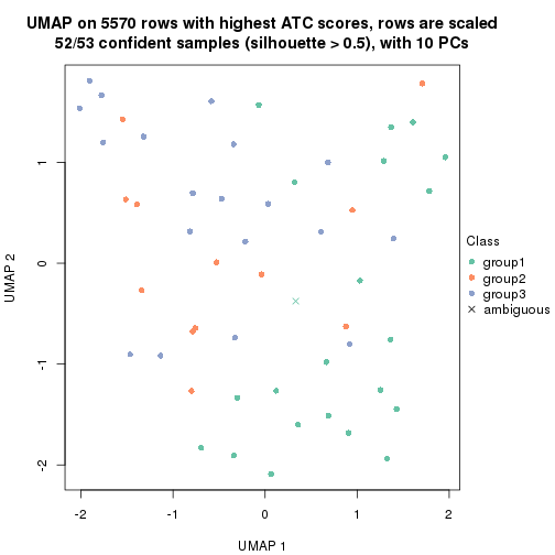 plot of chunk tab-node-02123-dimension-reduction-2